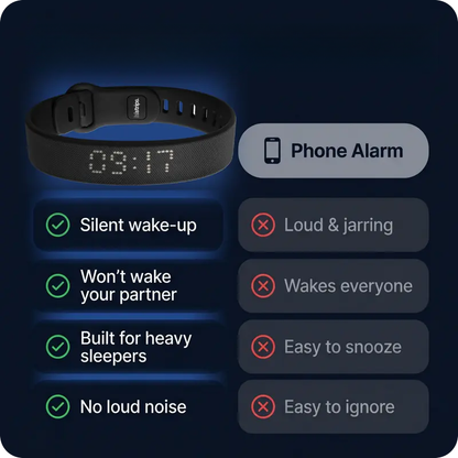 Silent Vibration Wrist-Worn Device - Portable Alarm Clock for Heavy Sleepers, Partner-Disturbance-Free, 2 Intensity Levels, Up to 3 Alarms, 14+ Day Rechargeable Battery, Portable Alarm Clocks