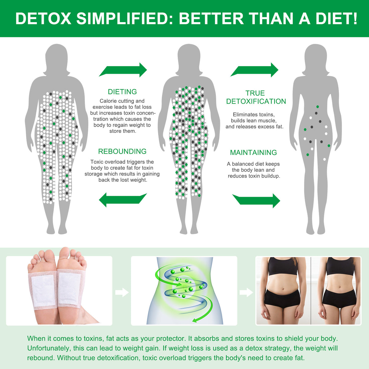Natural Foot Detox Patches - Herbal Overnight Foot Pads for Relaxation, Deep Cleansing Foot Care & Better Sleep Routine