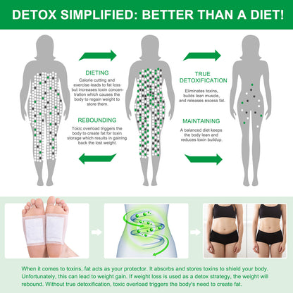 Natural Foot Detox Patches - Herbal Overnight Foot Pads for Relaxation, Deep Cleansing Foot Care & Better Sleep Routine